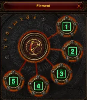Pentagram window with five numbered positions